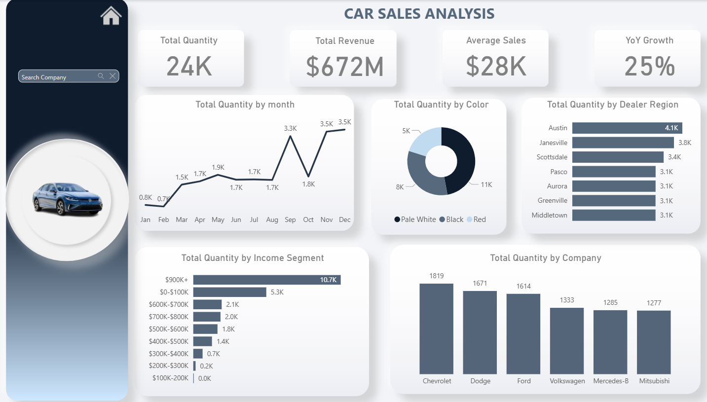 Data analytics dashboard